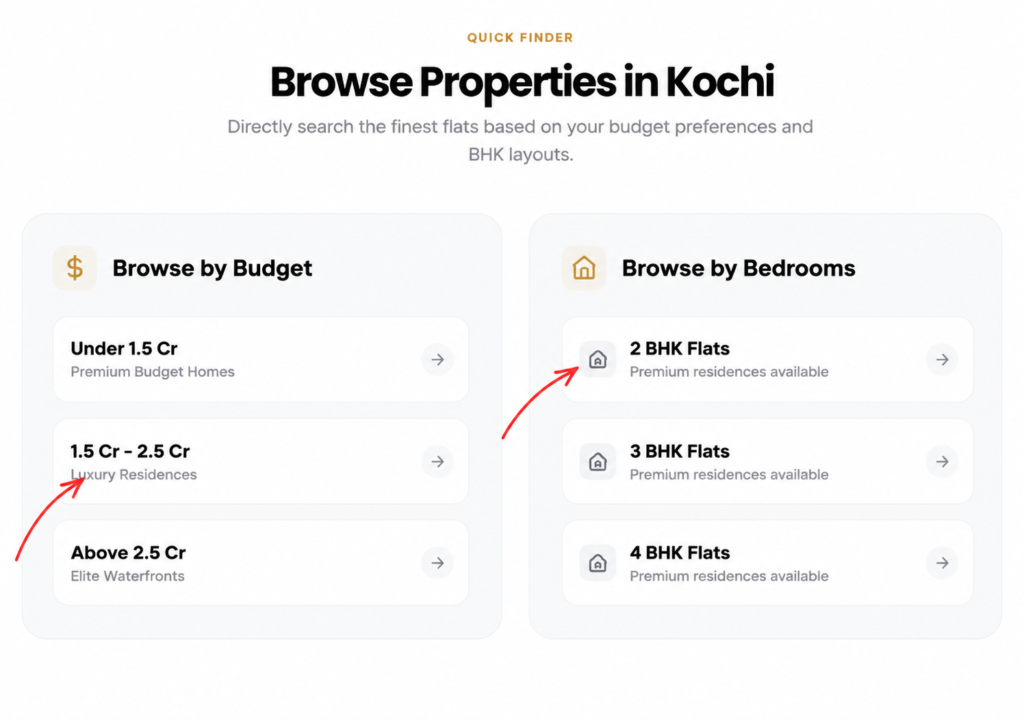flats in kochi